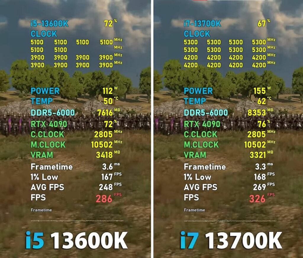 Mount & Blade II: Bannerlord performance benchmarks for the 13700K Vs 13600K processors.