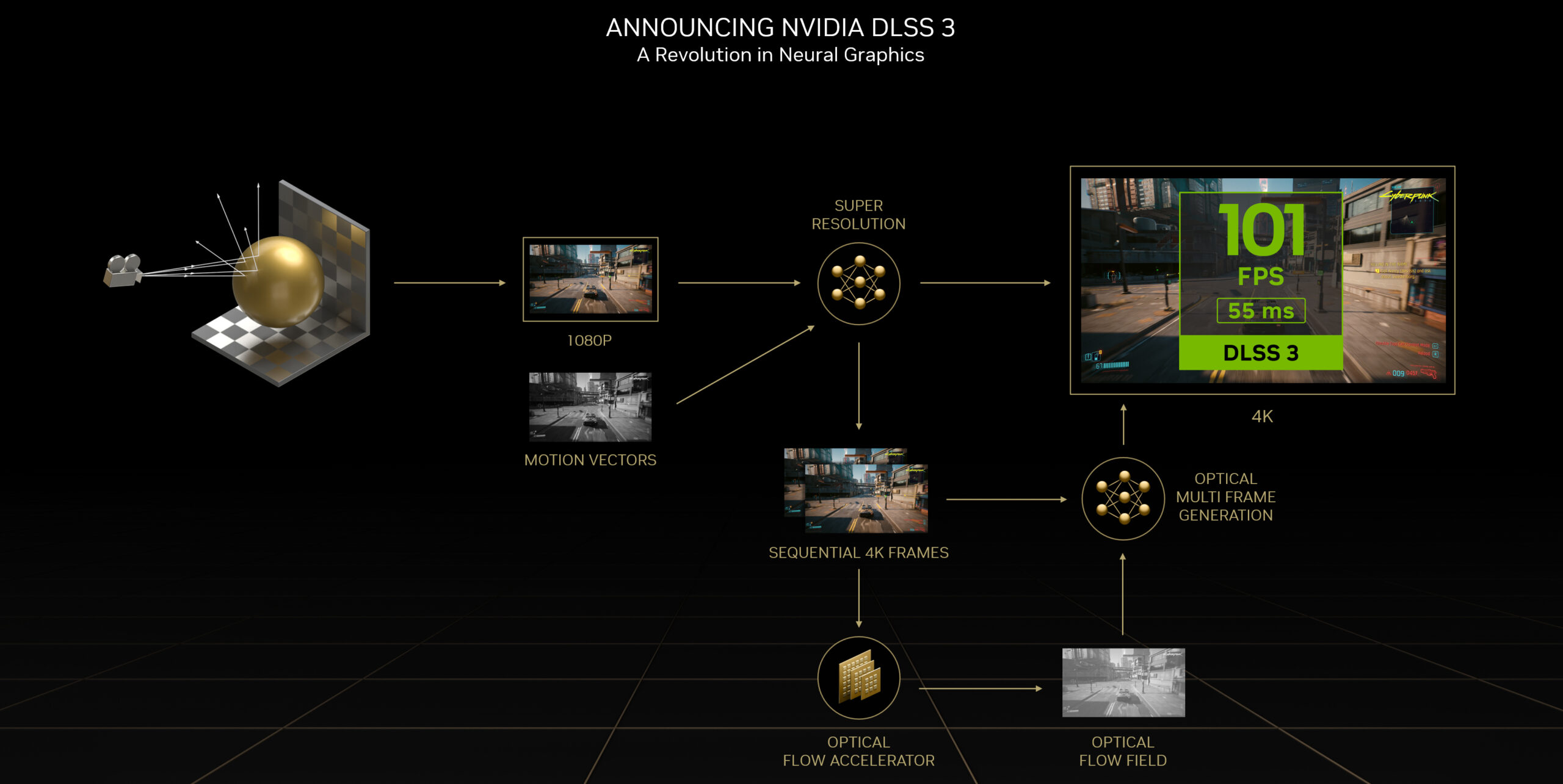 Nvidia GeForce RTX 40-Series Graphics Cards DLSS 3