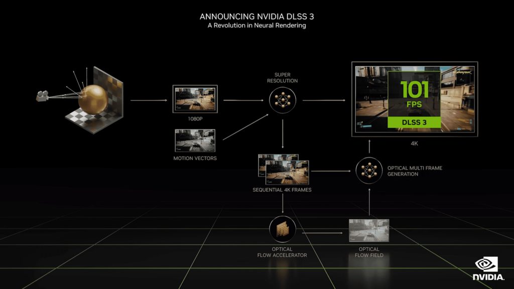 Nvidia DLSS Vs AMD FSR