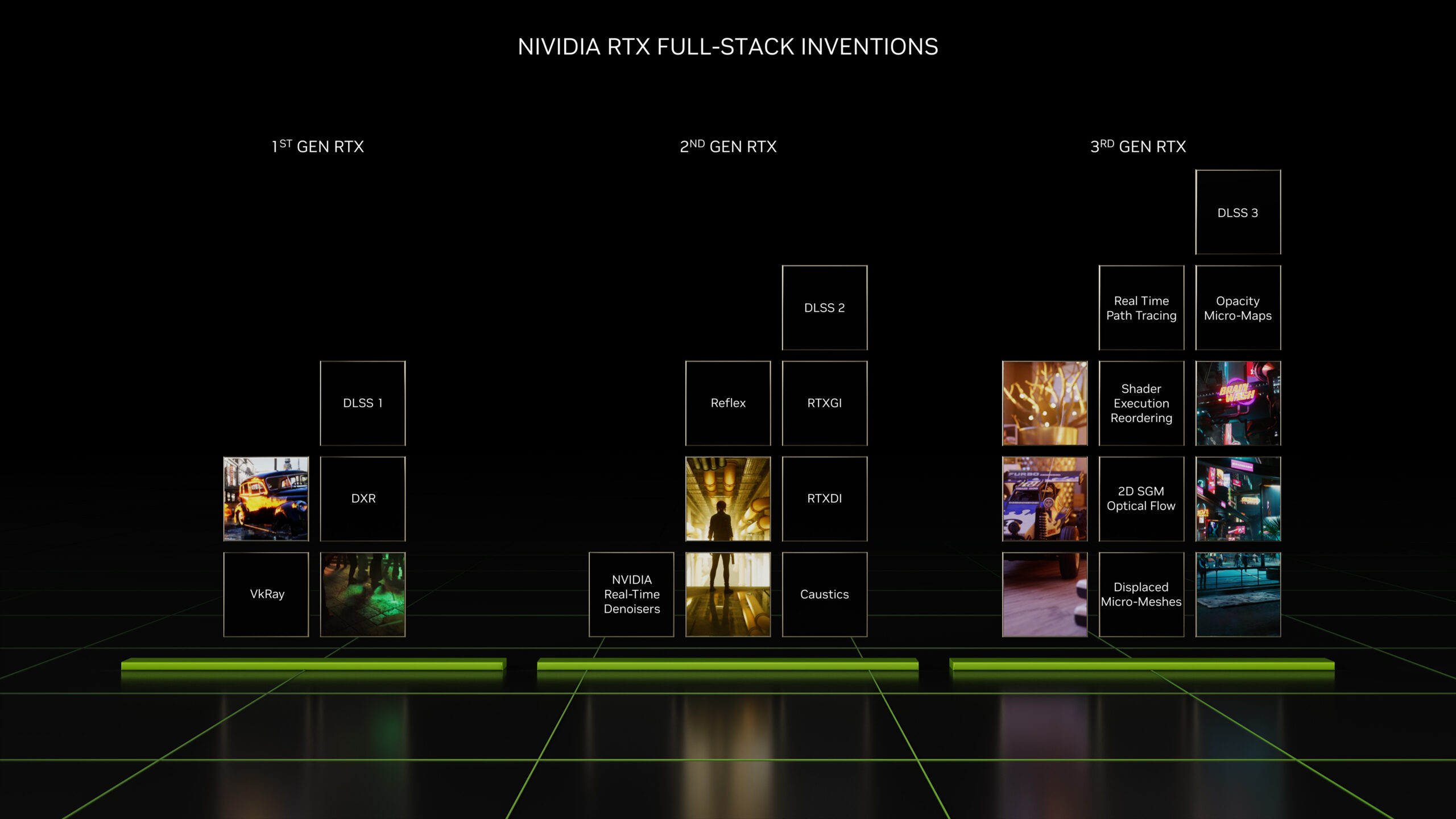 Nvidia GeForce RTX 40-Series Graphics Cards Features