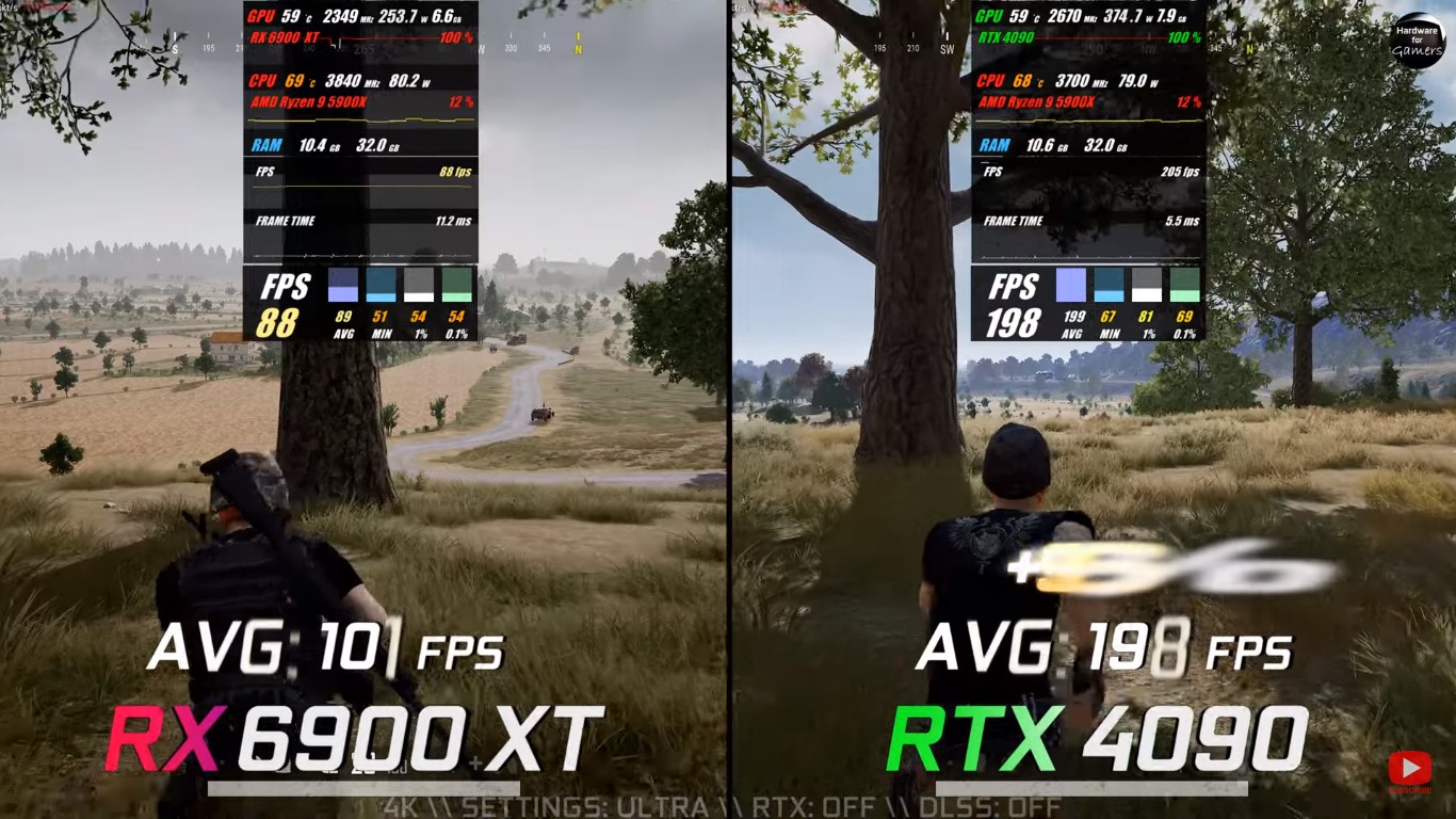 NVIDIA RTX 4090 vs AMD RX 6900
