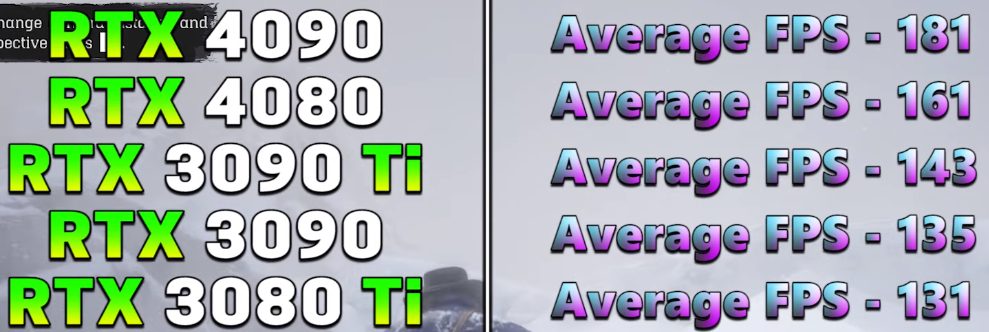 RTX 4080 Vs. RTX 3090