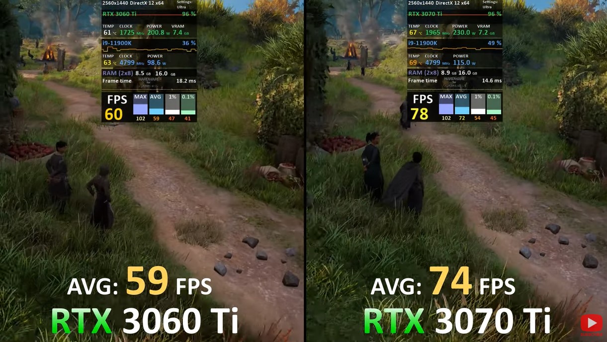 RTX 3060 Ti vs. RTX 3070 Ti Assassin's Creed Valhalla 1440p benchmarks