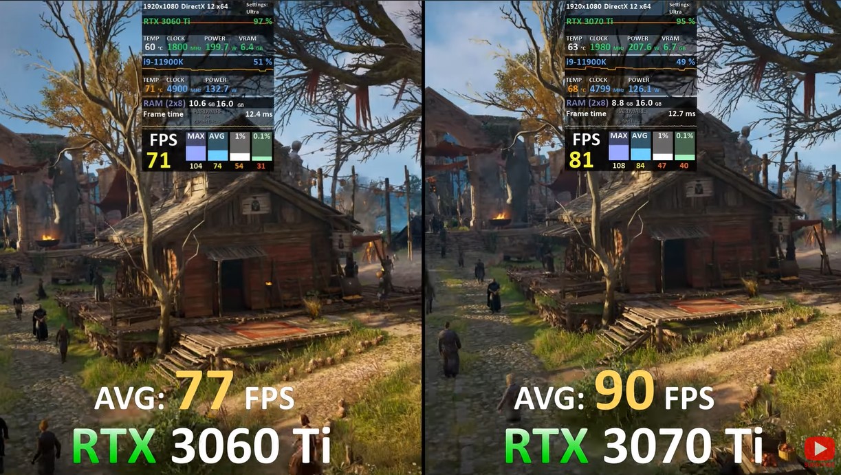 RTX 3060 Ti vs. RTX 3070 Ti Assassins Creed Valhalla benchmarks