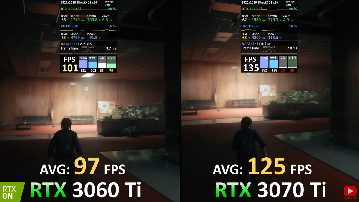 RTX 3060 Ti vs. RTX 3070 Ti Control benchmarks