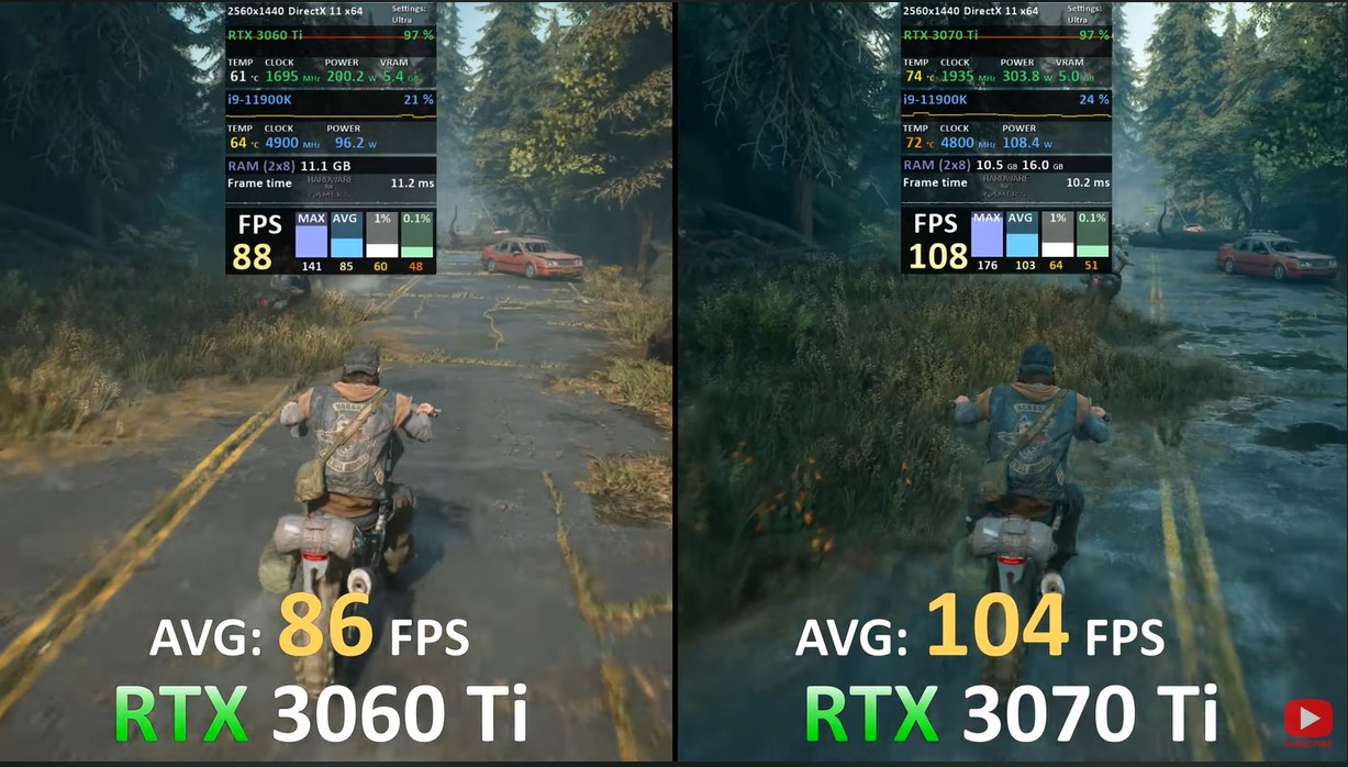 RTX 3060 Ti vs. RTX 3070 Ti Days Gone 1440p benchmarks