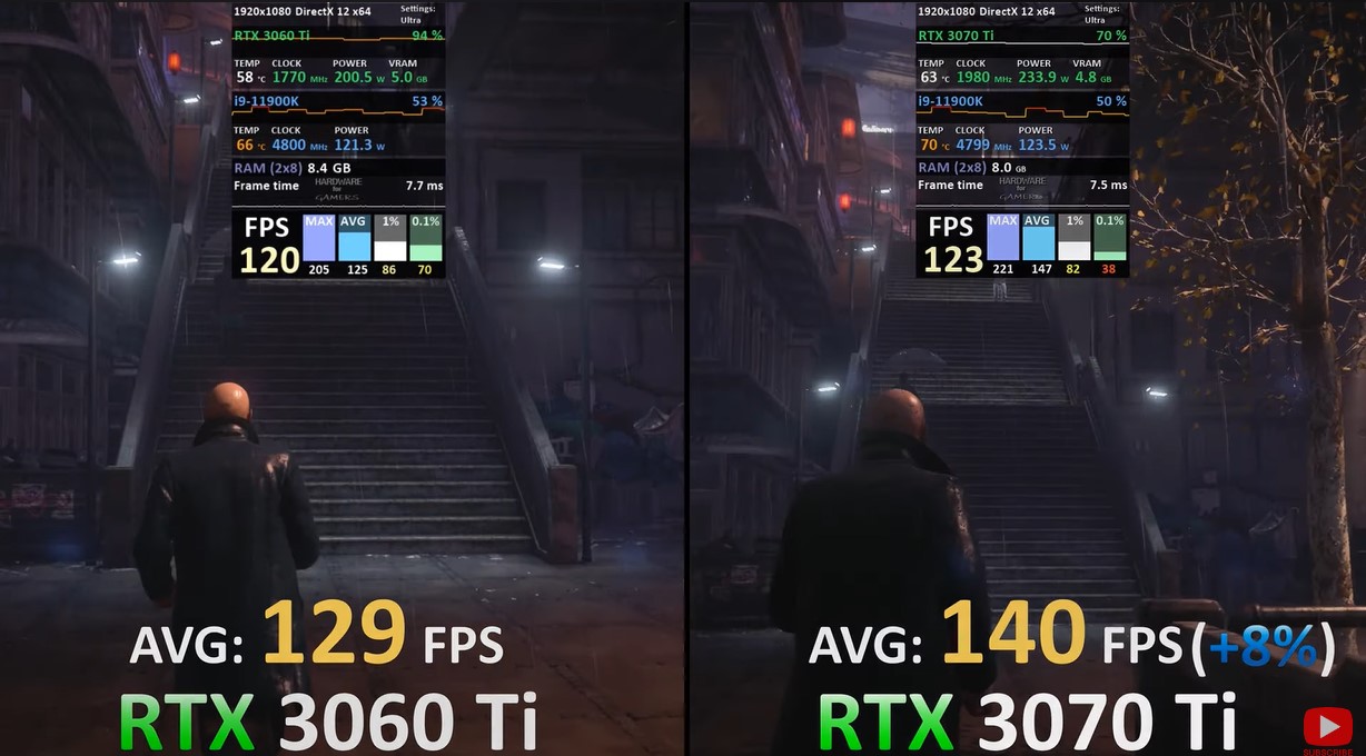 RTX 3060 Ti vs. RTX 3070 Ti Hitman 3 benchmarks