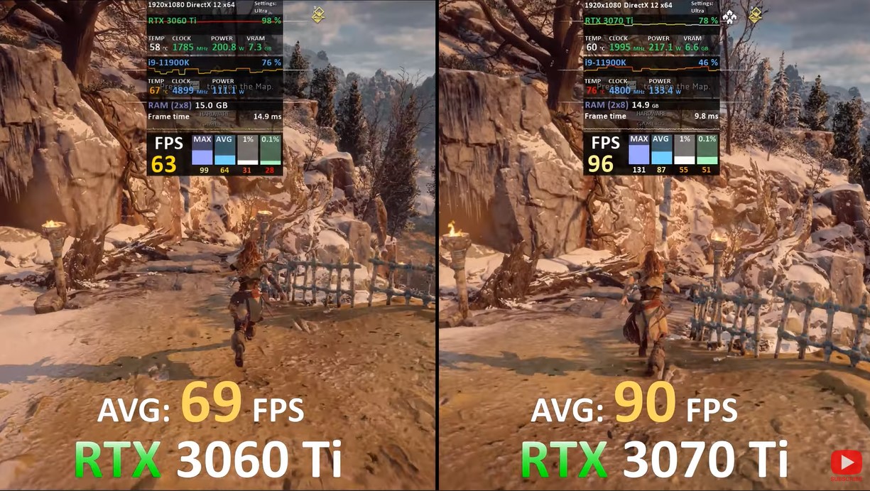 RTX 3060 Ti vs. RTX 3070 Ti Horizon Zero Dawn benchmarks