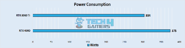  Power Consumption