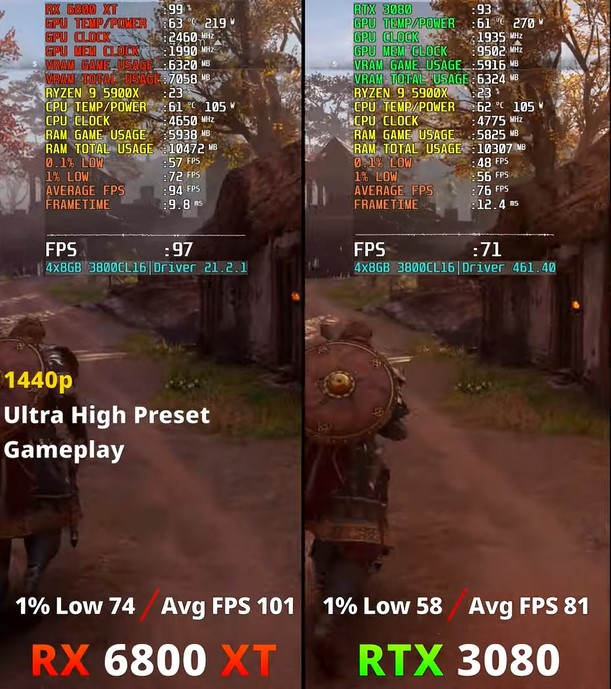 Assassin's Creed Valhalla 1440p gaming benchmarks