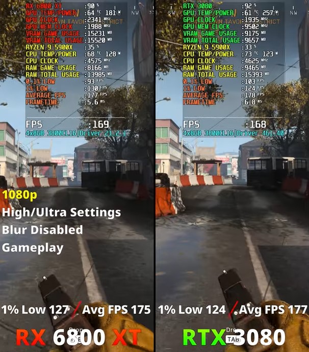 RTX 3080 vs. RX 6800 XT Call of Duty Warzone 1080p gaming benchmarks