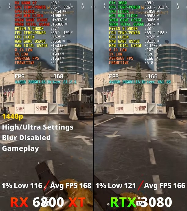 RTX 3080 vs. RX 6800 XT Call of Duty Warzone 1440p gaming benchmarks