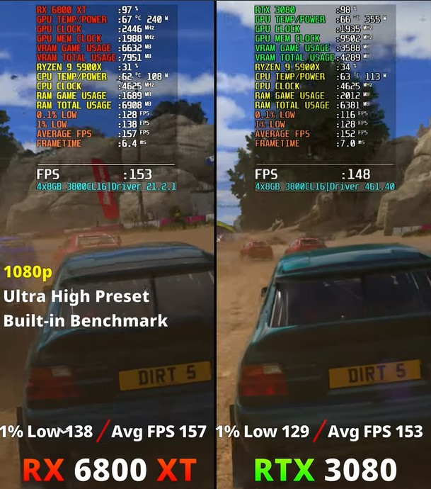 Dirt 5 1080p gaming benchmarks