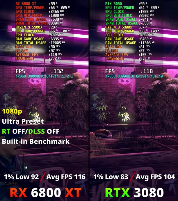 RTX 3080 vs. RX 6800 XT Watch Dogs Legion 1080p gaming benchmarks