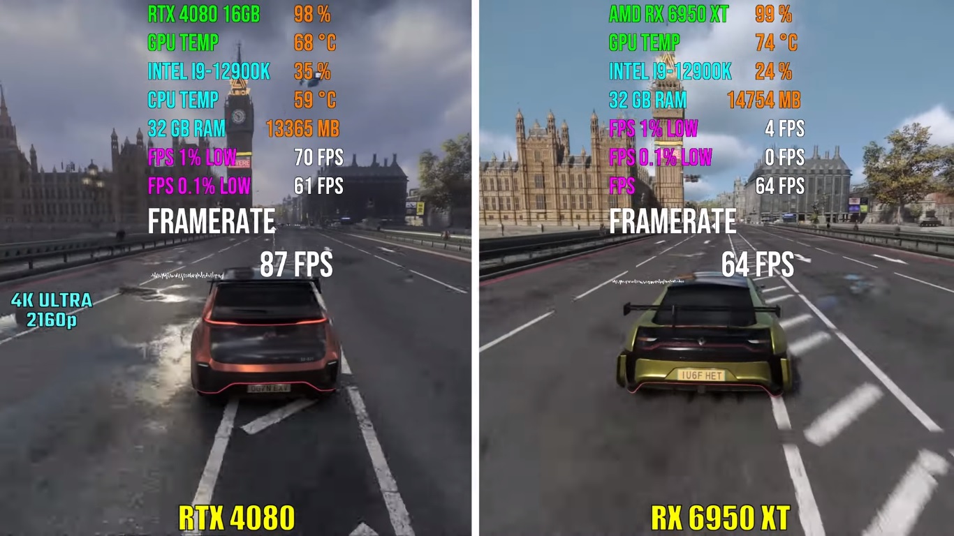 Watch Dogs Legion Gaming Benchmarks