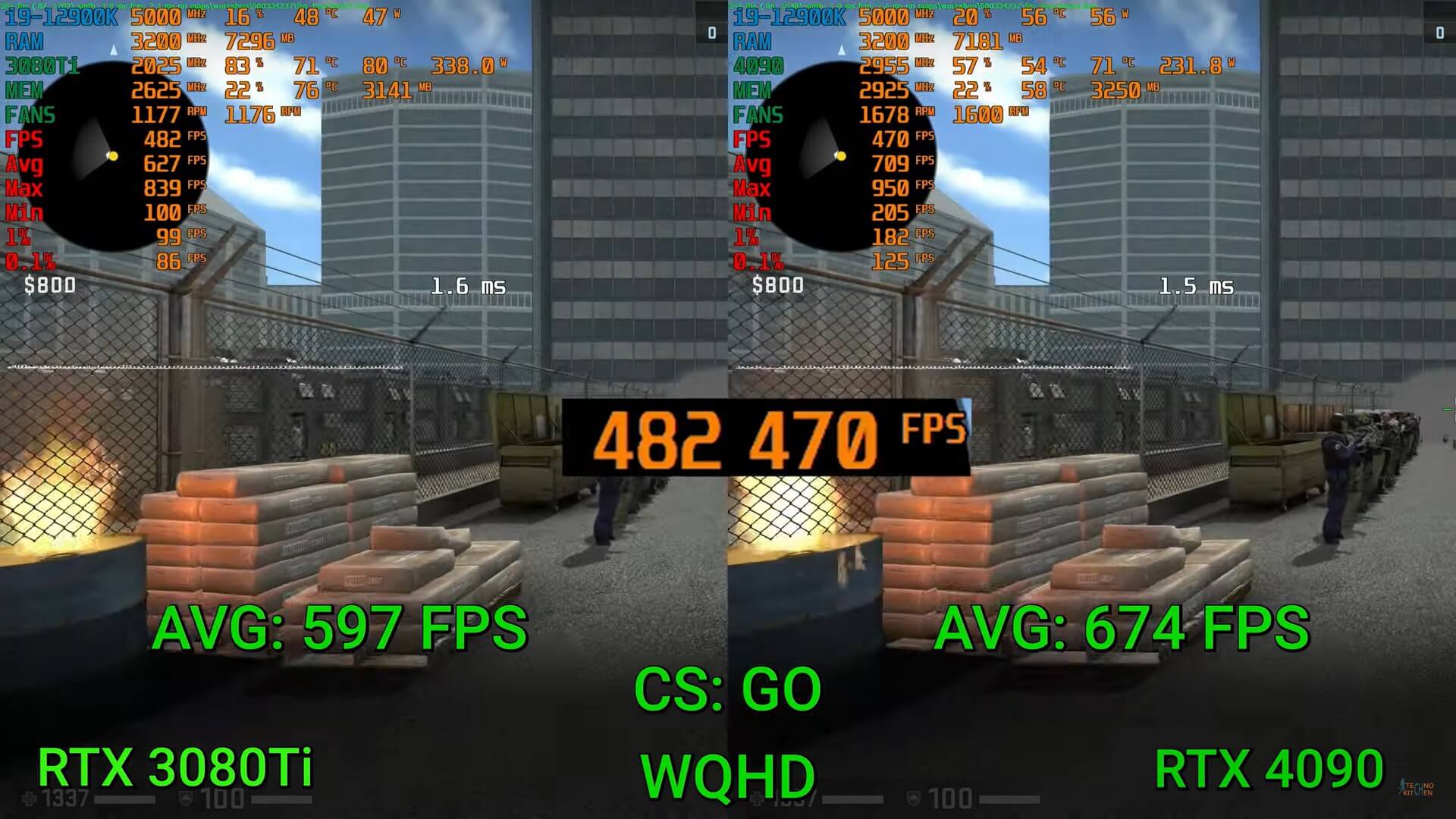 RTX 4090 vs. RTX 3080 Ti CSGO gaming benchmarks