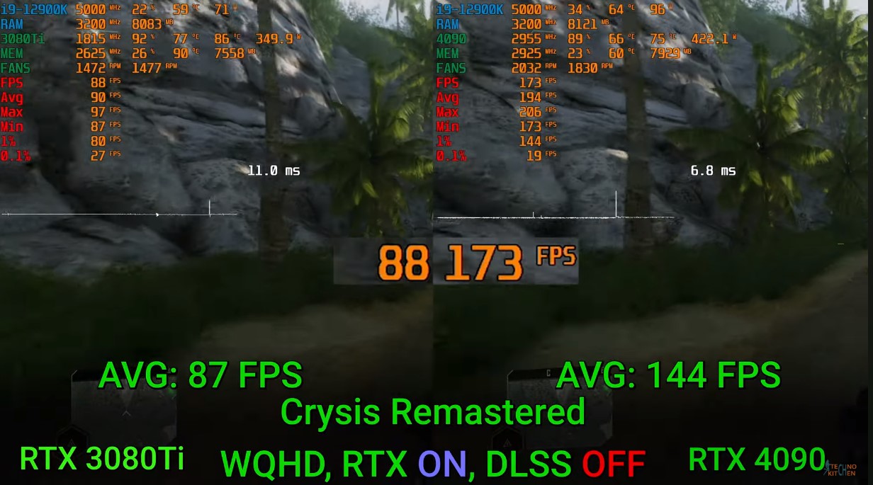 RTX 4090 vs. RTX 3080 Ti Crysis Remastered gaming benchmarks