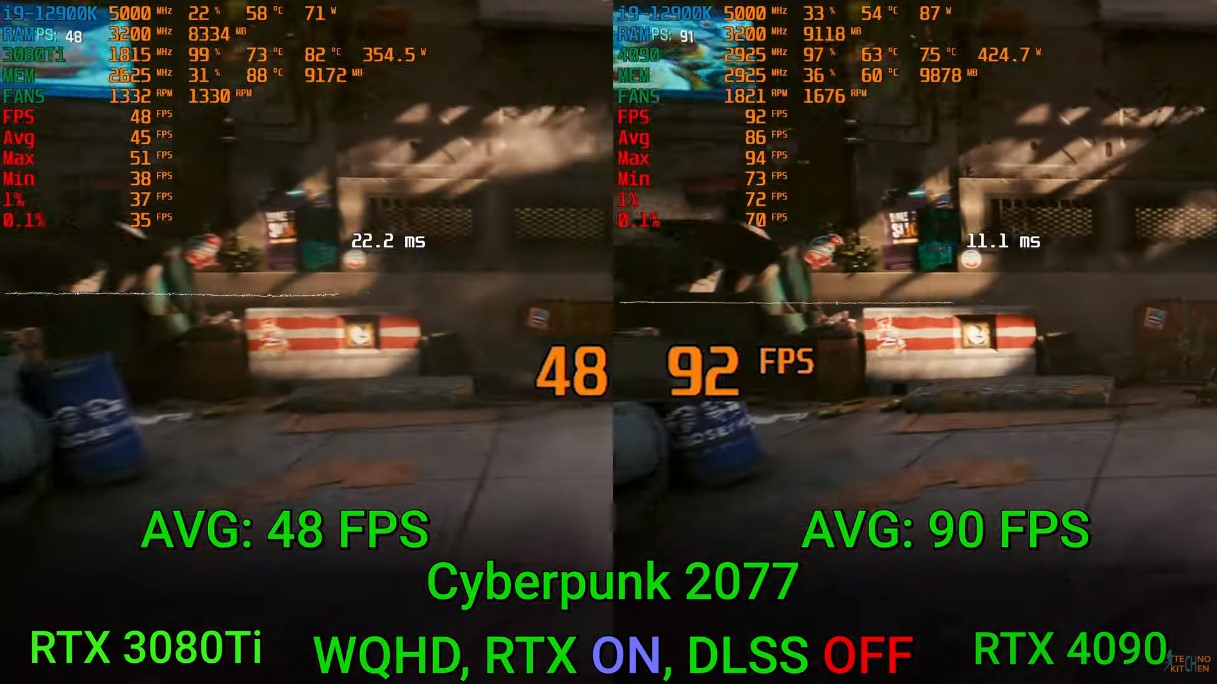 RTX 4090 vs. RTX 3080 Ti Cyberpunk 2077 gaming benchmarks