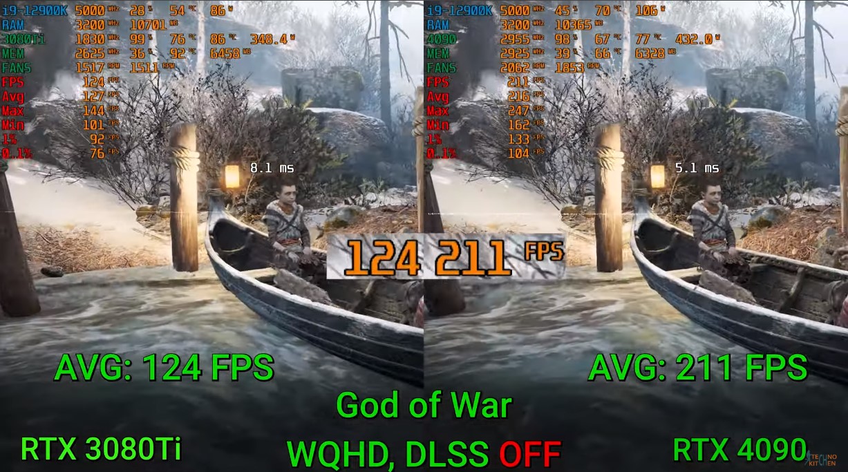 RTX 4090 vs. RTX 3080 Ti God of War gaming benchmarks