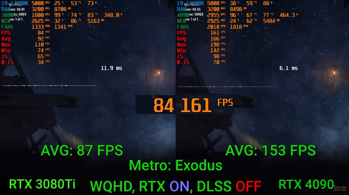 RTX 4090 vs. RTX 3080 Ti Metro Exodus gaming benchmarks