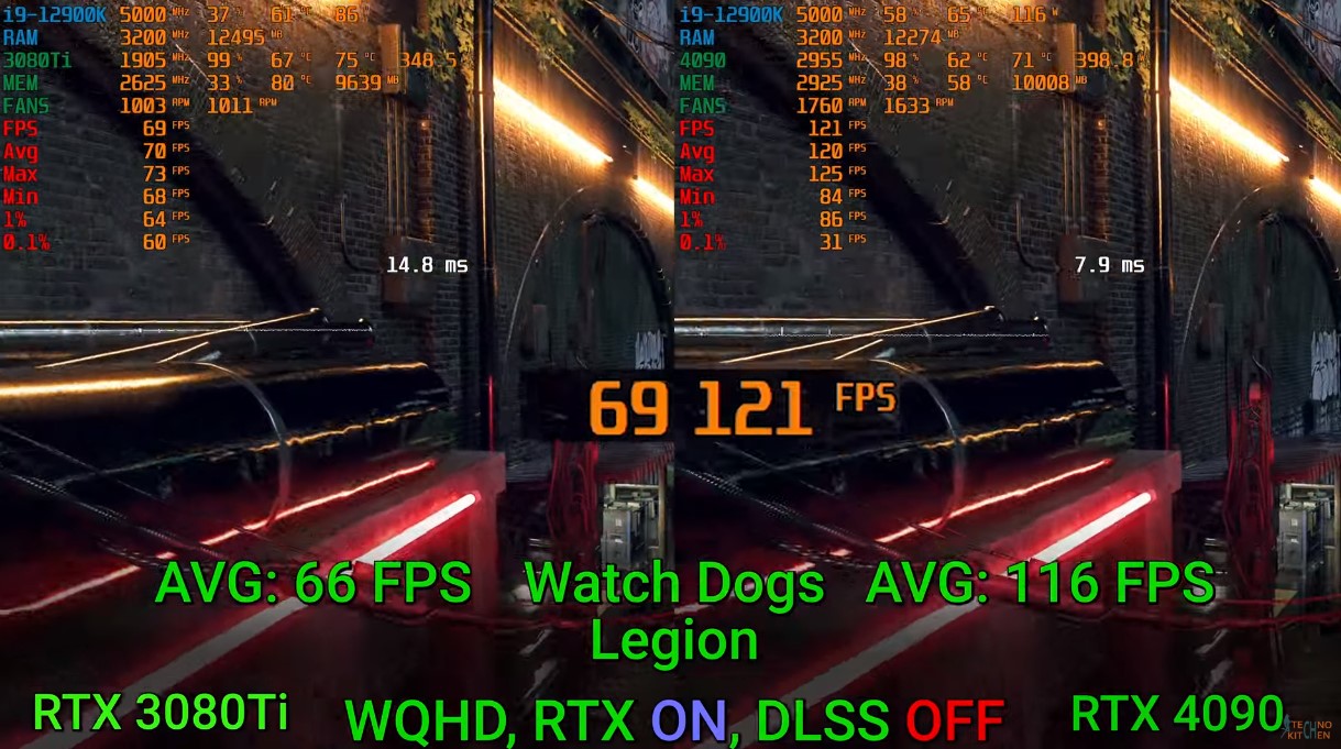 RTX 4090 vs. RTX 3080 Ti Watch Dogs Legion gaming benchmarks