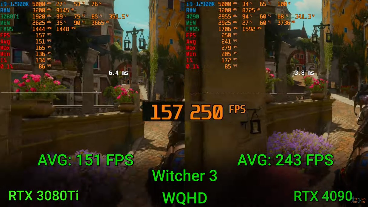 RTX 4090 vs. RTX 3080 Ti Witcher 3 gaming benchmarks