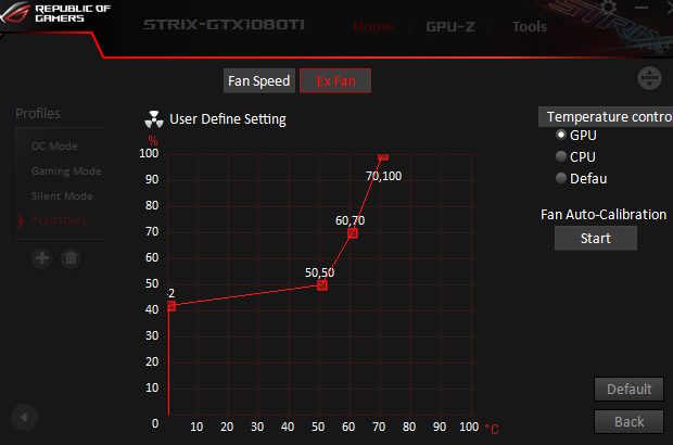 How To Lower GPU Temperature? [Ultimate Guide] - Tech4Gamers