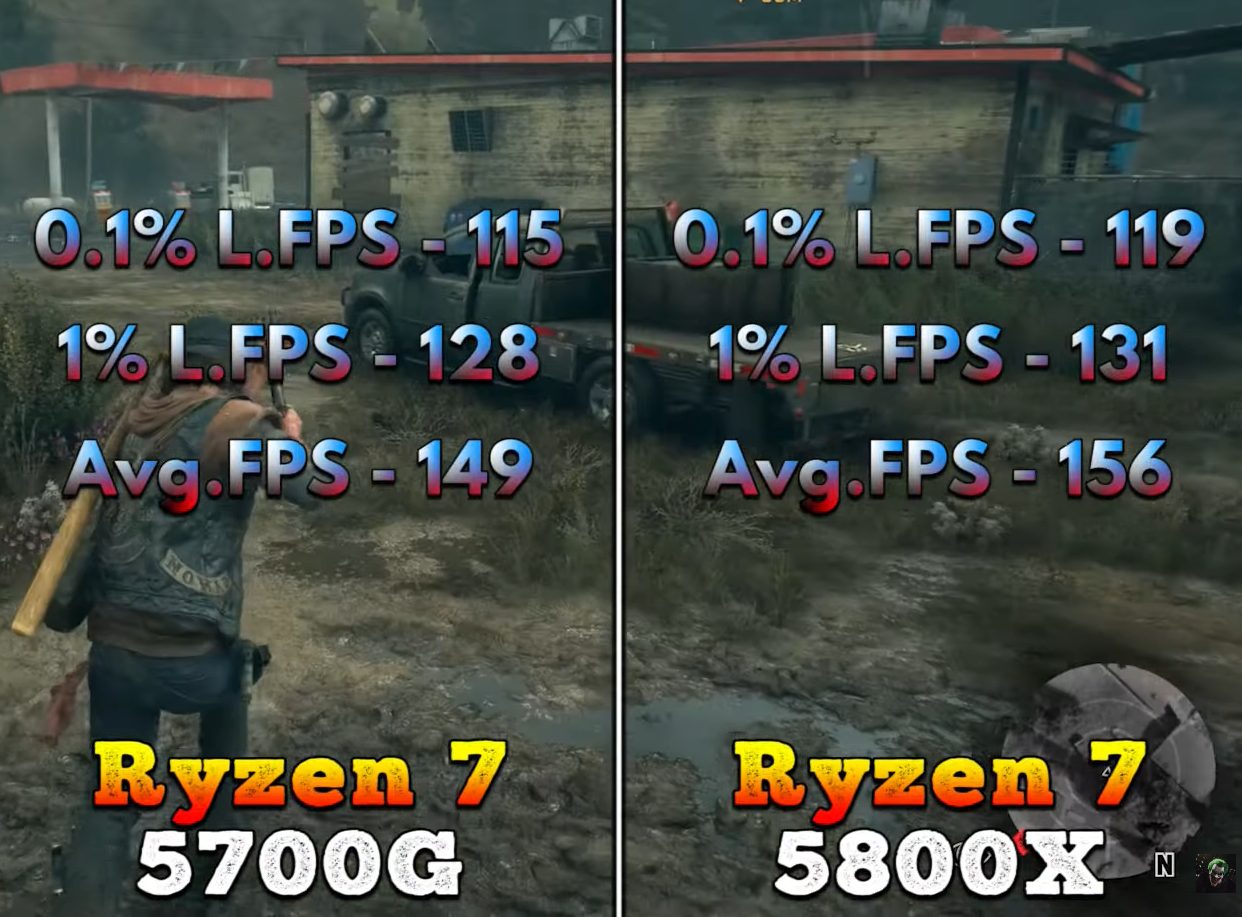 Days Gone 1080p benchmark