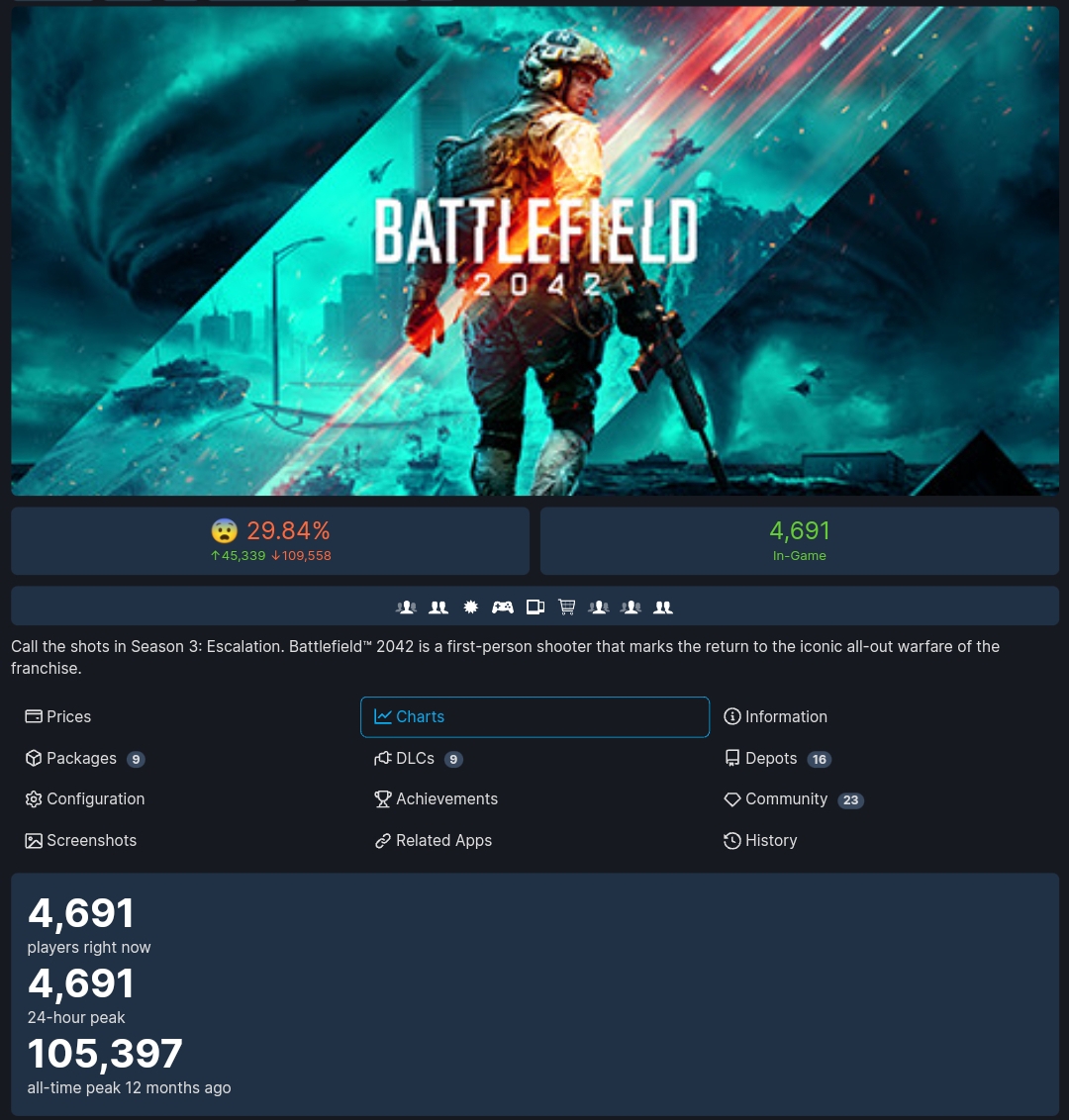 Battlefield 2042 | Steam