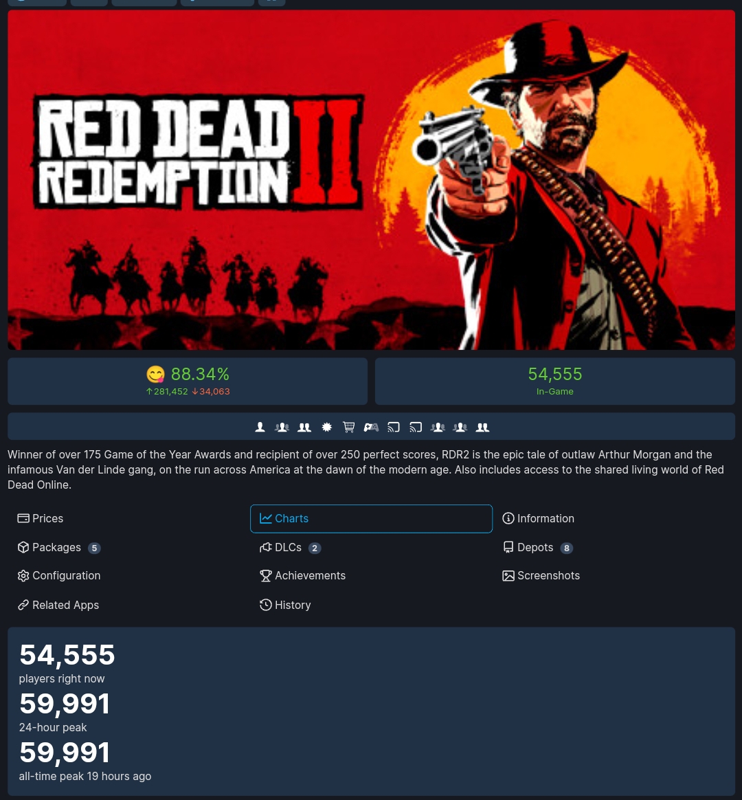 Red dead redemption 2 pc стим фото 46