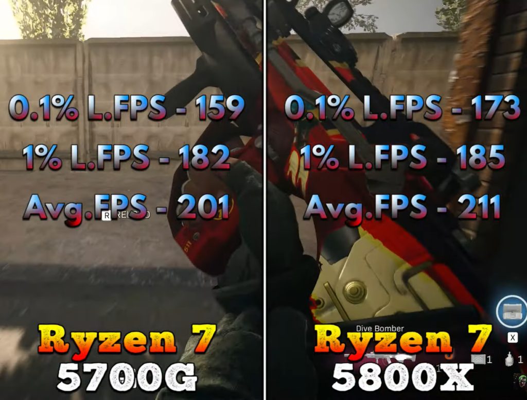 Ryzen 7 5800X Vs Ryzen 7 5700G [Benchmarks] - Tech4Gamers