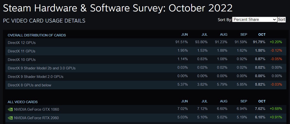 Steam Hardware Survey 