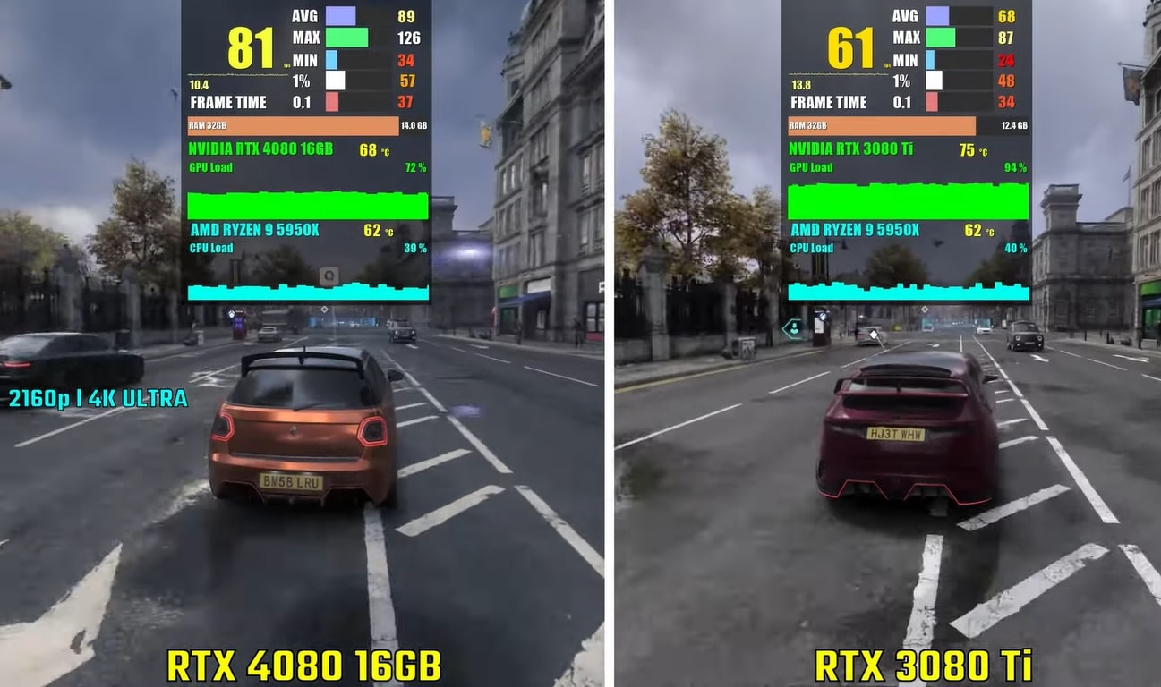 Nvidia RTX 4080 vs Nvidia RTX 3080 Ti