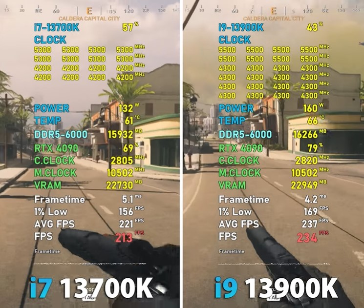 Call of Duty Warzone benchmarks
