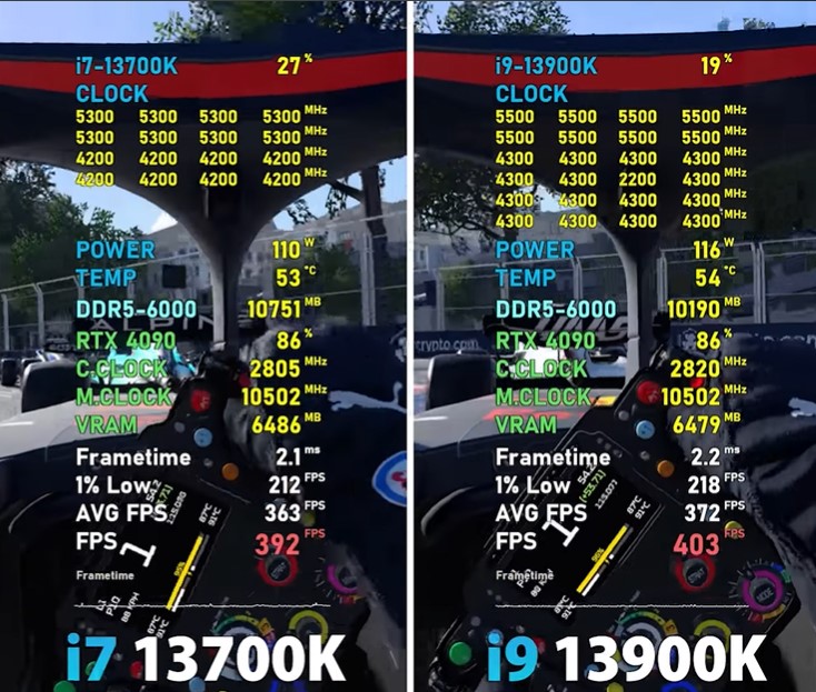 i9-13900K vs. i7-13700K F1 22 benchmarks