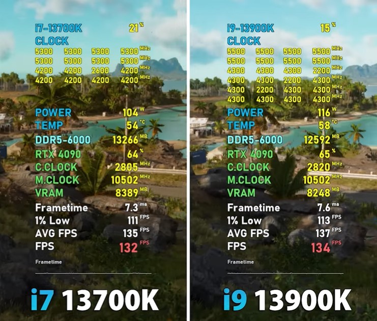 i9-13900K vs. i7-13700K Far Cry 6 benchmarks