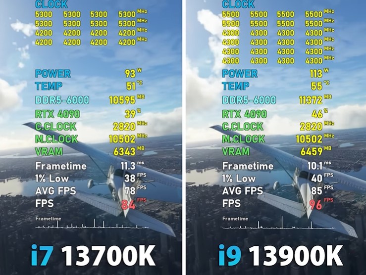 i9-13900K vs. i7-13700K Microsoft Flight Simulator benchmarks