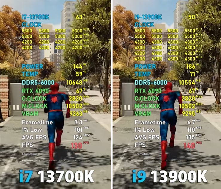 Spider-Man Remastered benchmarks