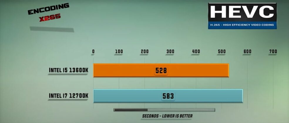 Intel i7-12700K Vs i5-13600K: Which Is Better? - Tech4Gamers