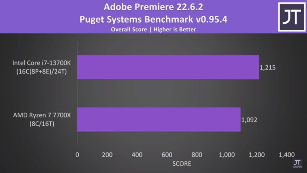 Amd Vs Intel For Video Editing Which Ones Better Tech4gamers