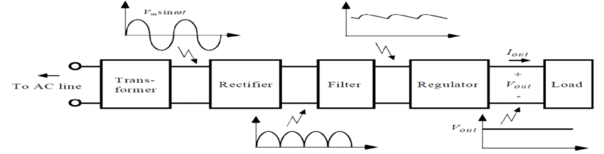 Block Diagram of the Power Supply Unit