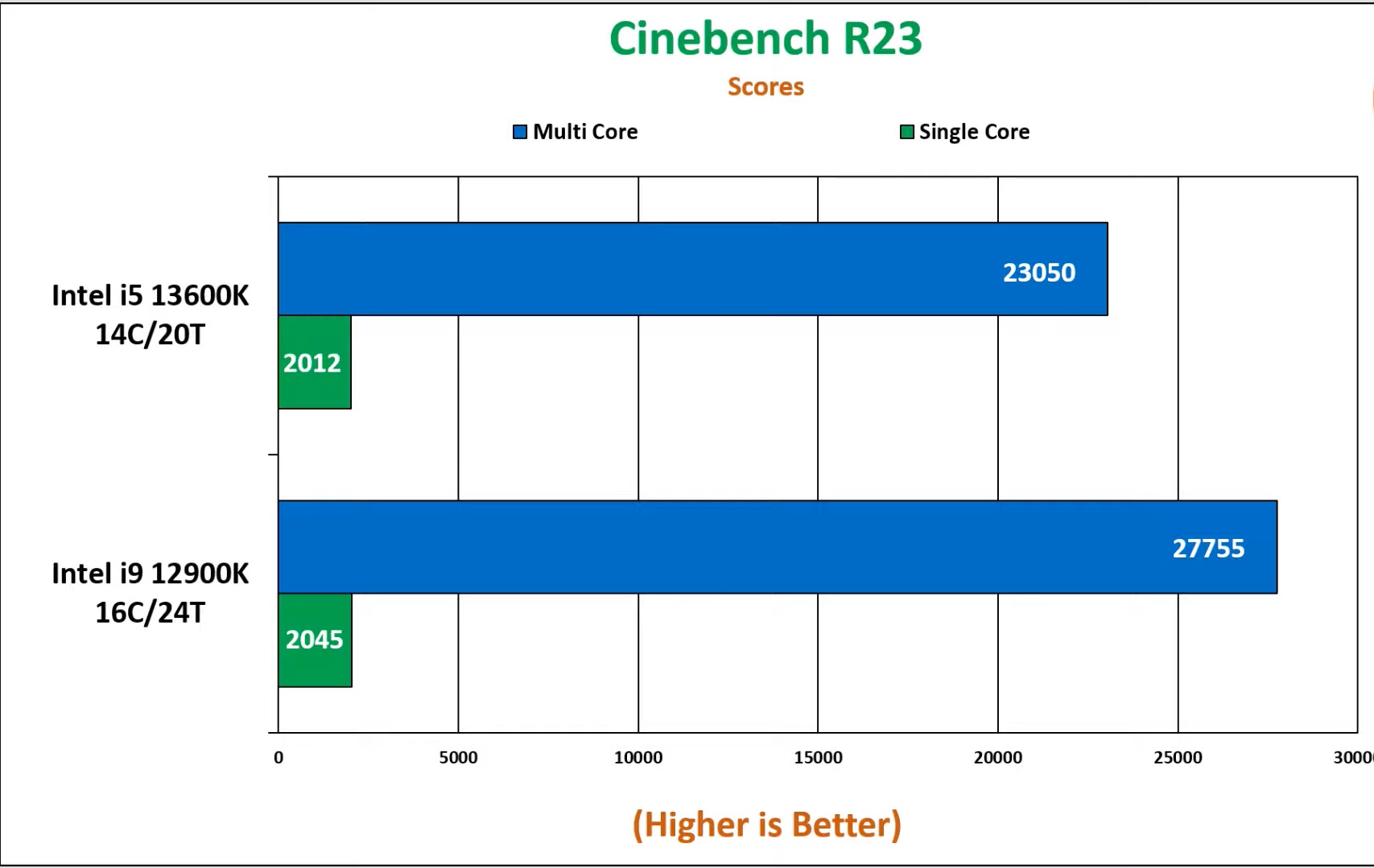 Cinebench R23 Benchmark
