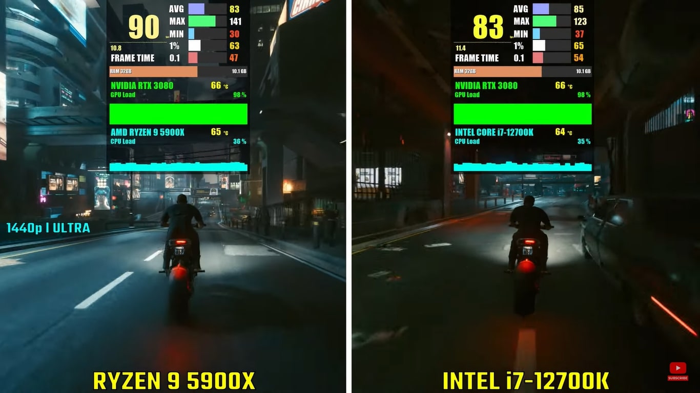 Gaming Benchmarks of two CPUs