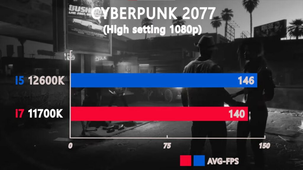 Cyberpunk 2077 performance test