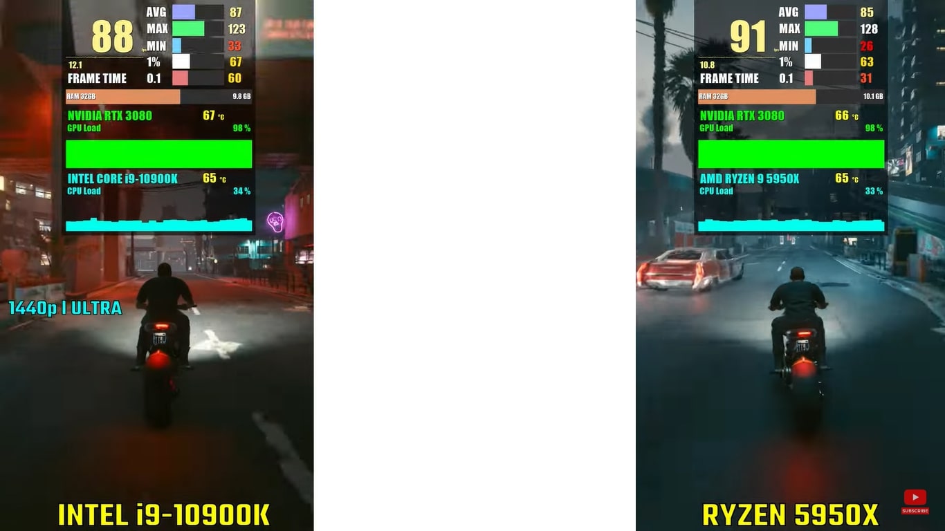 Gaming performance of Ryzen 9 5950X and Core i9-10900K