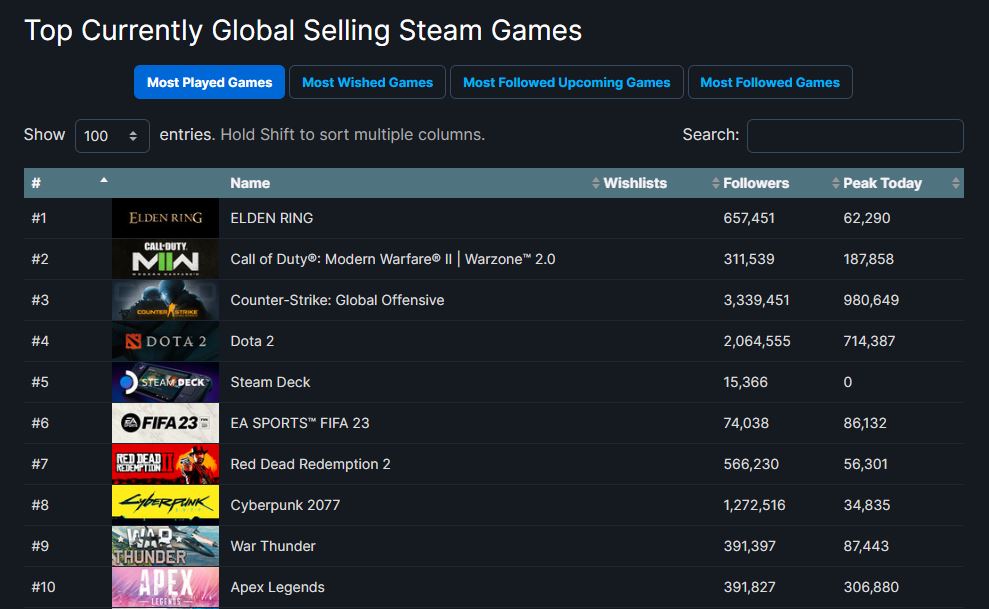 Elden Ring Steam Best Seller