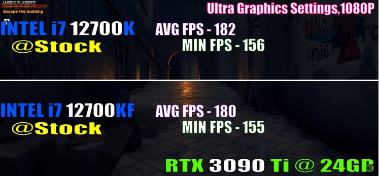 Far Cry 6 1080p benchmark