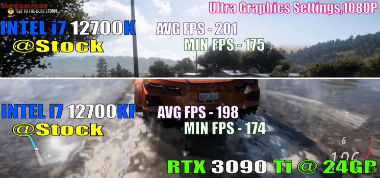 Forza Horizon 5 1080p benchmark