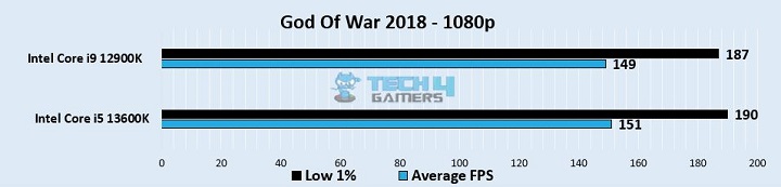 God Of War 2018