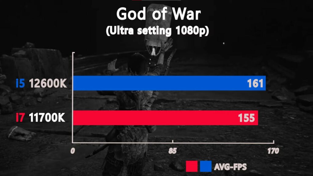 God of war benchmark for i7 and i5 processors.